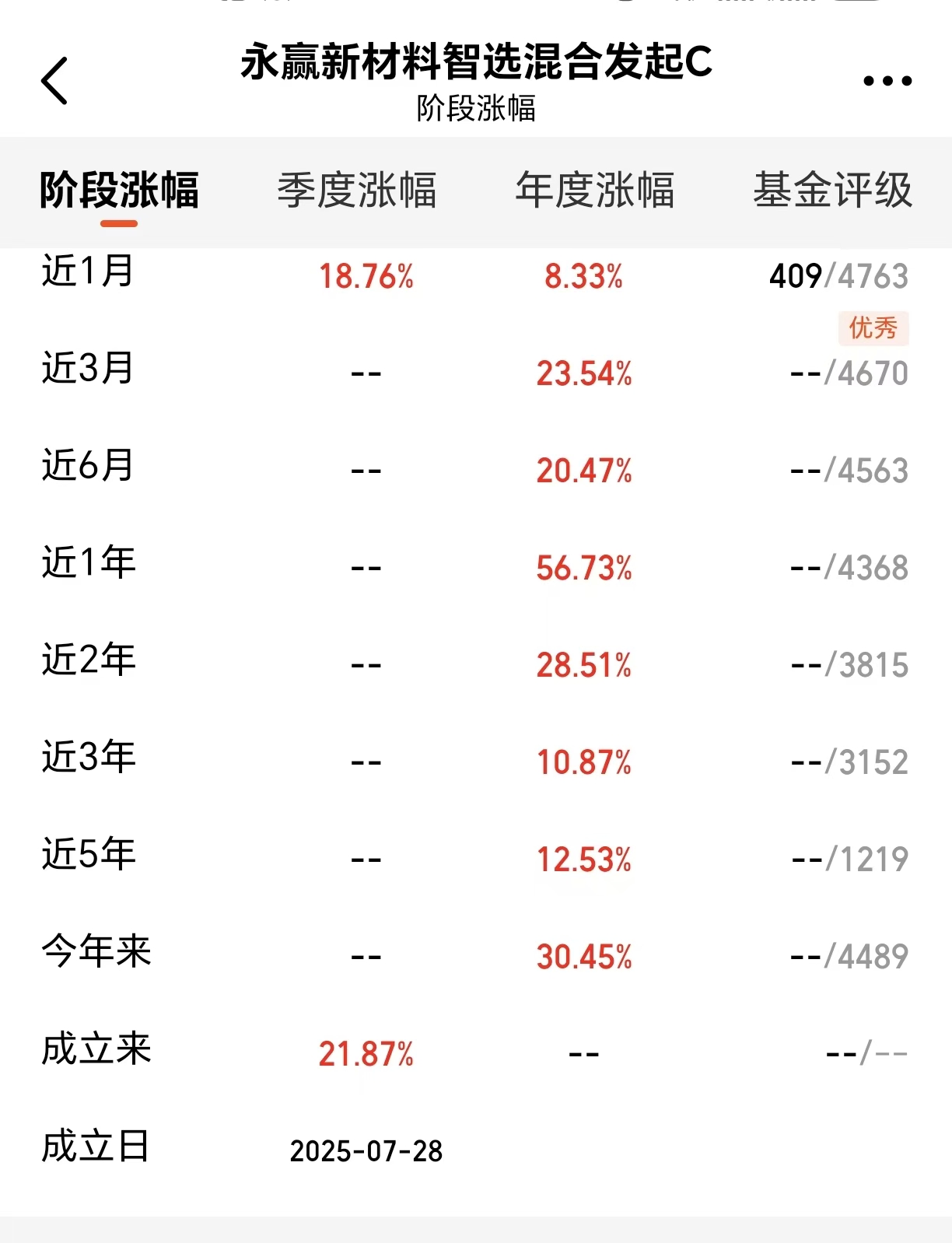 宁王带领储能需求爆发固态电池进展加速Ta行情可期！